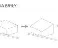 schemat powstawania bryły