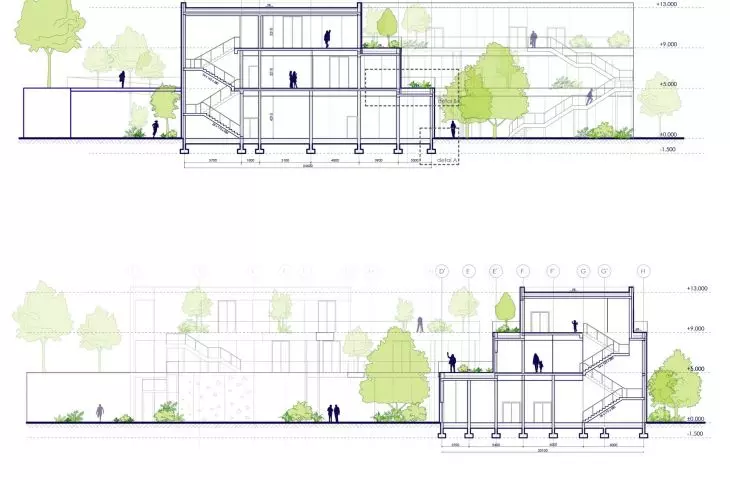 sections