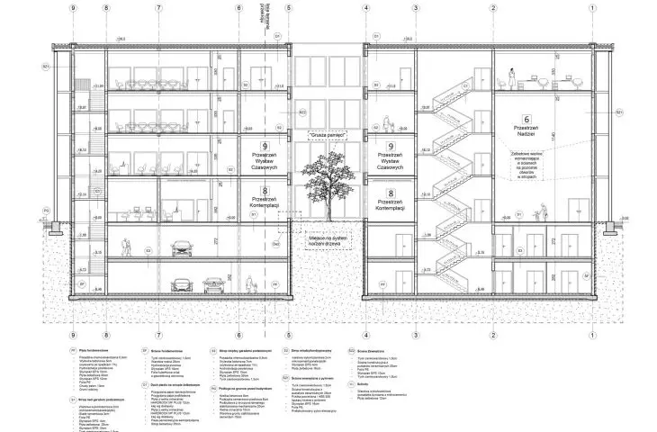 B-B section
