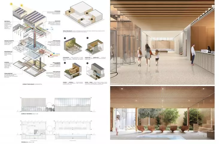 Distinction, functional division and interiors