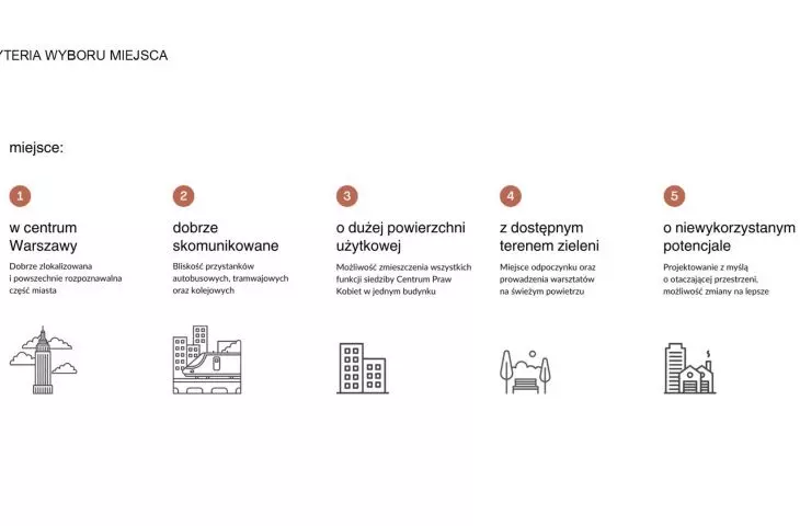 site selection criteria