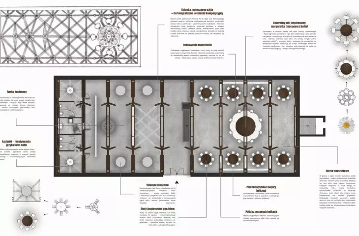 plan of the barn with description of the zones