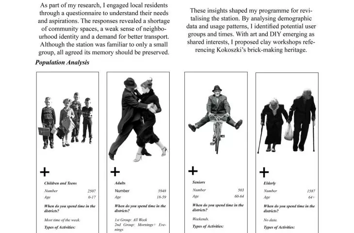 objectives and functions