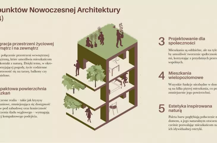 infografika - 5 punktów
