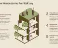 infografika - 5 punktów