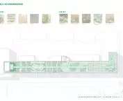 Edible neighborhood, zagospodarowanie terenu