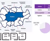 diagram showing the municipalities concentrated in the Kraków Metropolis Association with a breakdown of the number of inhabitants