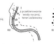 tereny podmokłe