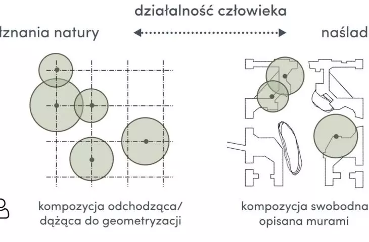 założenia kompozycyjne