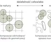 założenia kompozycyjne