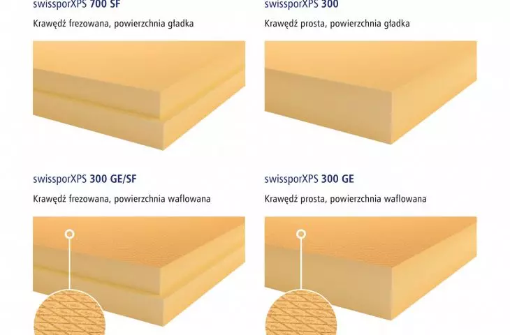 Bogata oferta rodzajów płyt swissporXPS