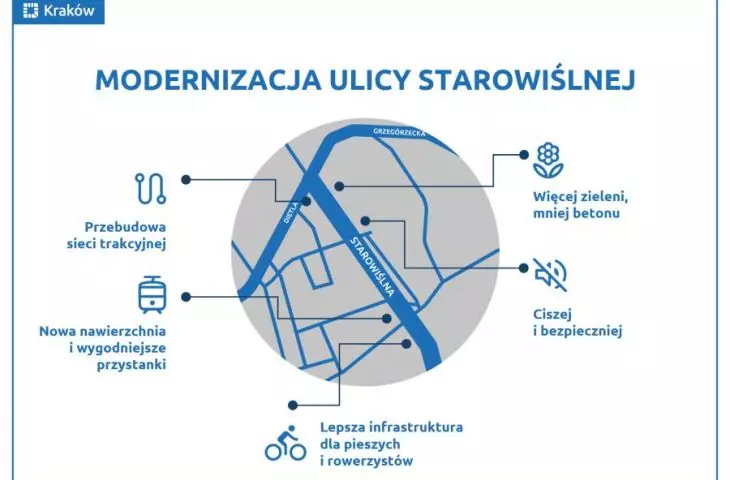 Modernization of Starowislna Street