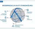 Modernizacja ulicy Starowiślnej