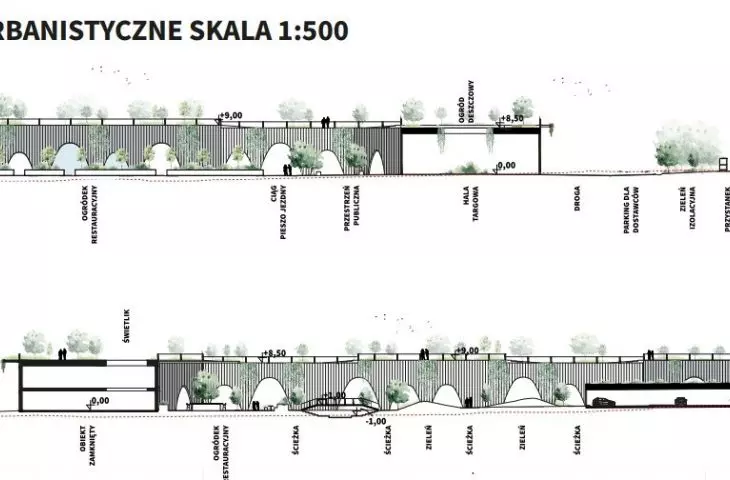 przekroje urbanistyczne