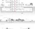 sections