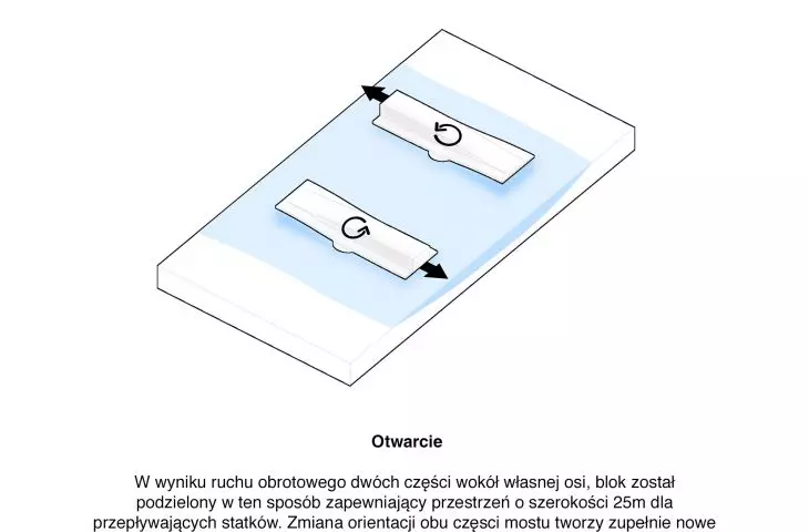Most otwiera się na przepływ statków