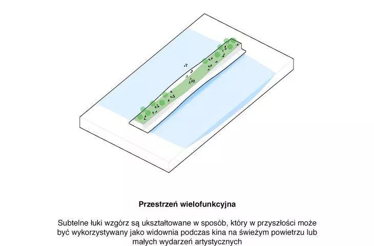 Most to również przestrzeń wielofunkcyjna