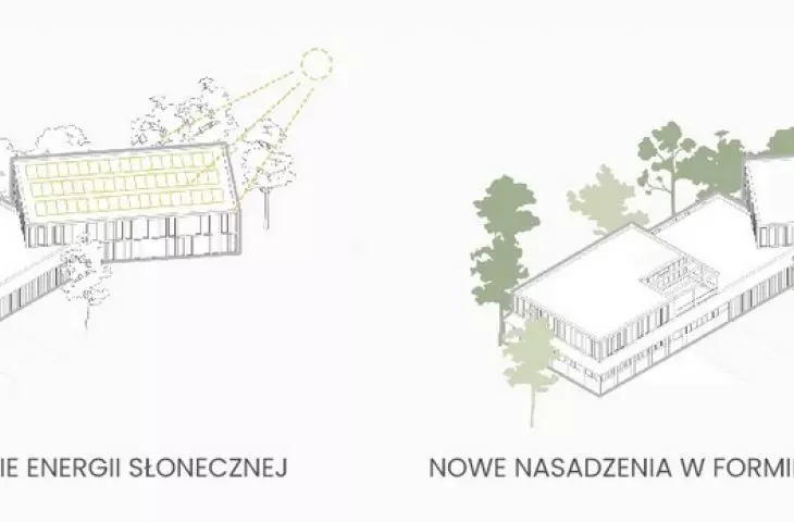 the scheme of applied pro-ecological solutions