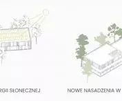 schemat zastosowanych rozwiązań proekologicznych