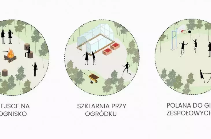 schematy przedstawiające zróżnicowany program rekreacyjny