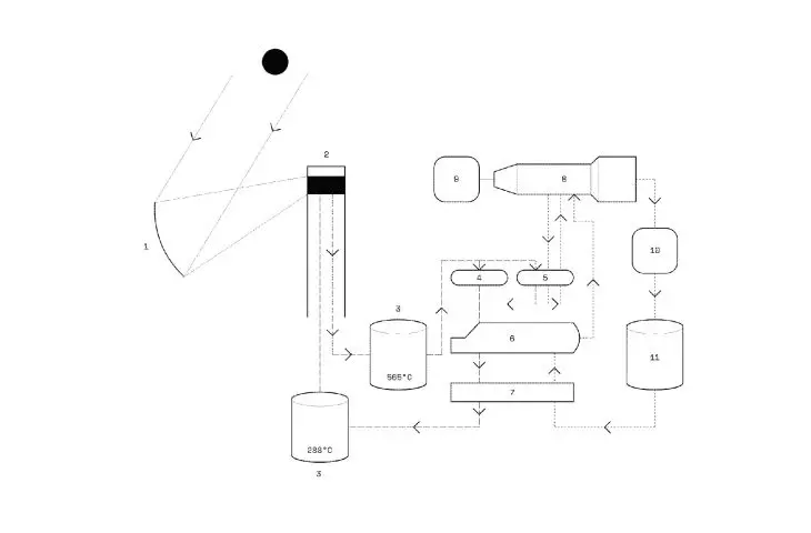 schemat ogrzewania