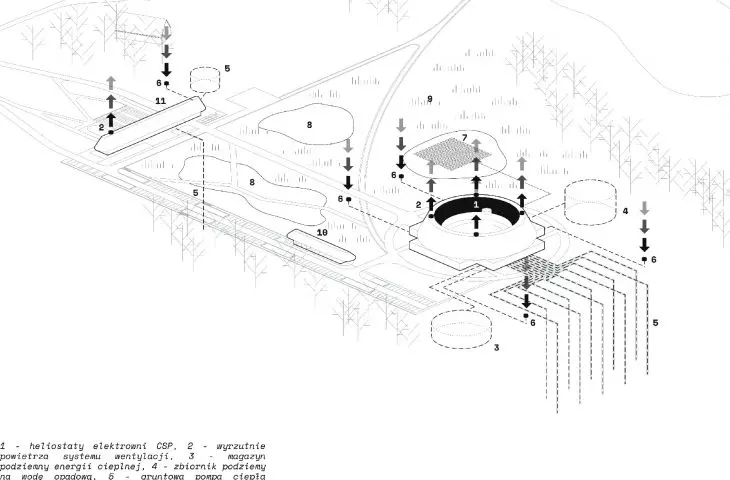 scheme of technical solutions