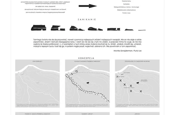design board