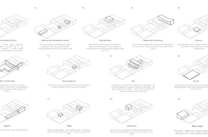 functional diagrams