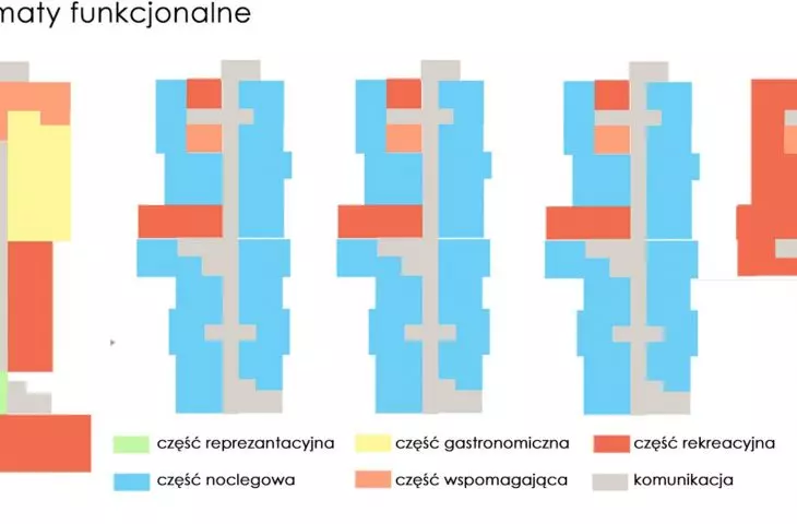 functional diagrams
