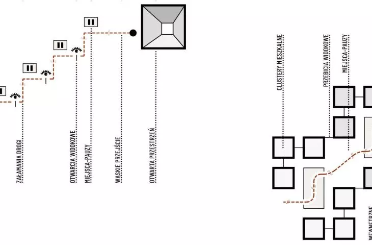 Diagram of the formation of internal streets