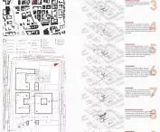 sytuacja, plan zagospodarowania terenu