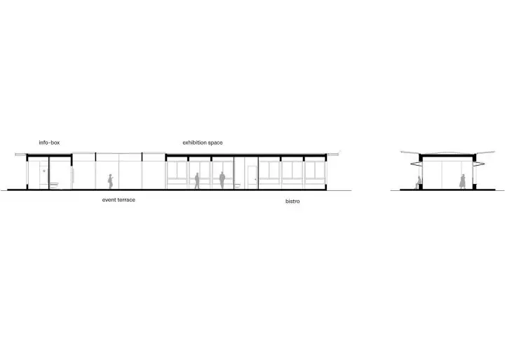 sections