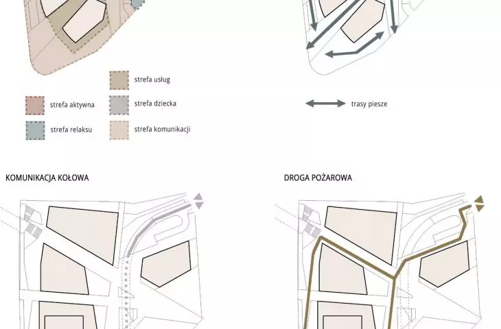 functional diagrams