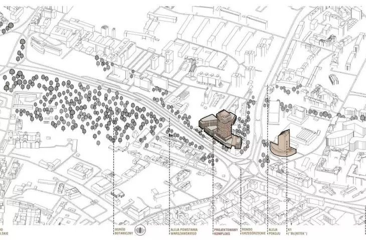 context of the city center