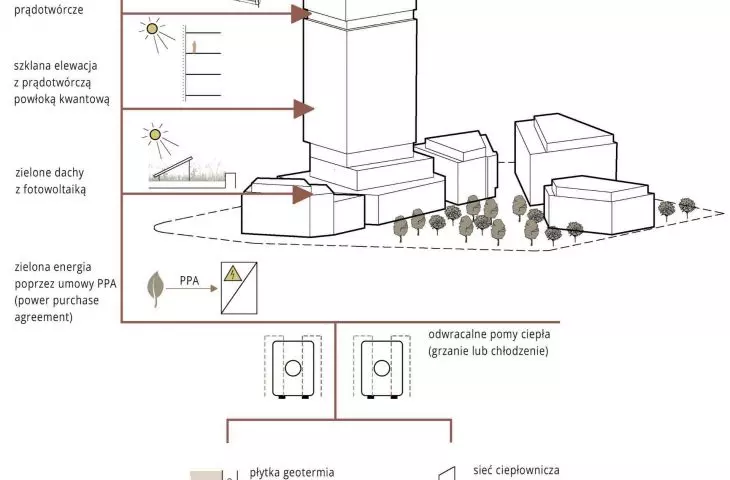 energy harvesting scheme