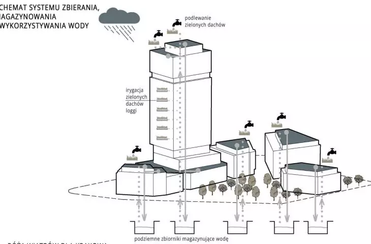 water storage scheme