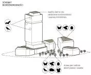 biodiversity scheme