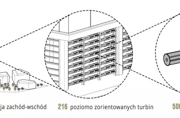 turbiny wiatrowe