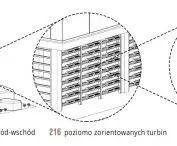 wind turbines