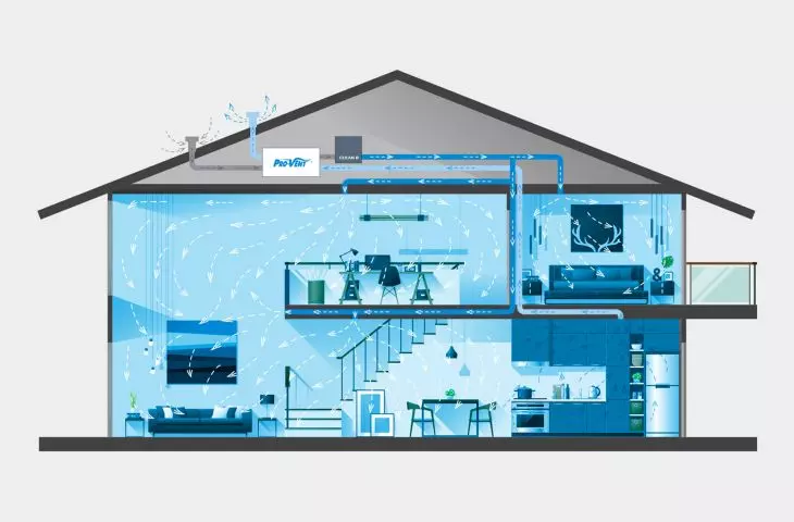 CLEAN R electro-ionization air filter - a barrier that purifies the incoming air into the building up to 99.95%.