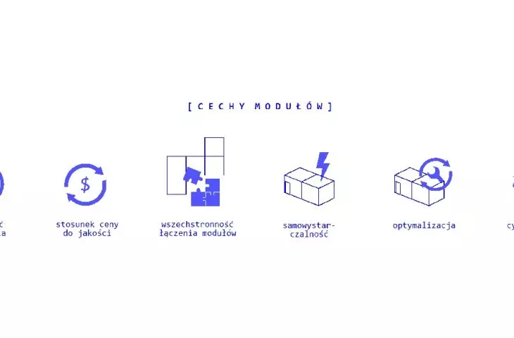 cechy modułów
