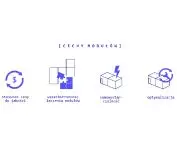 features of the modules