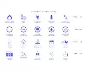 design assumptions