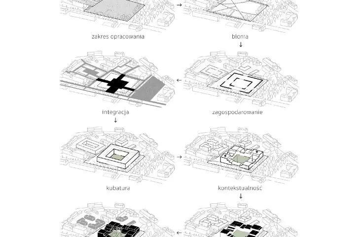 origins of the foundation