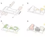 establishment pattern