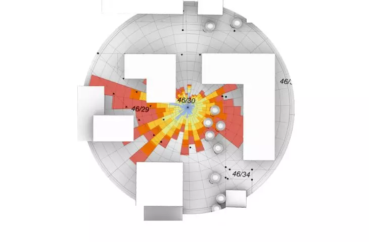 wind analysis