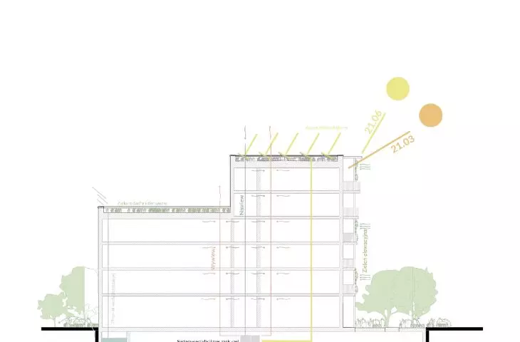 scheme of ecological solutions