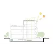 scheme of ecological solutions