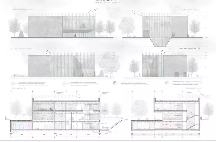 sections, elevations
