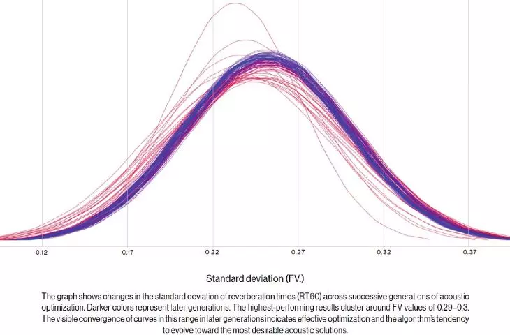 deviation chart